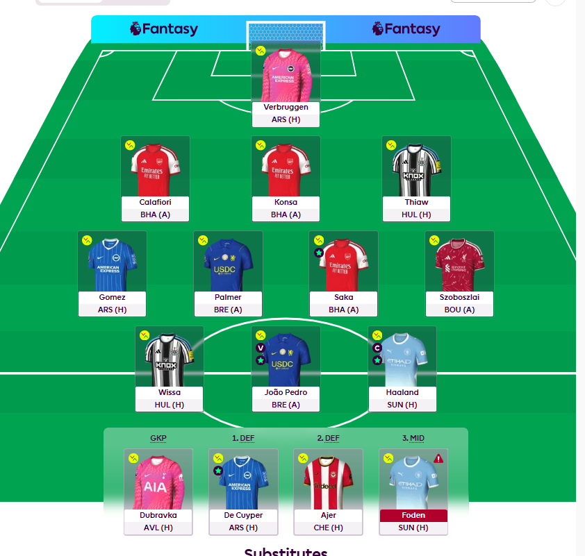 FPLJonnyBoy's tweet photo. @TheFPLStudy Foden issues... don't hate the team but 3 FTs and some moves could be made. Tempted to get Tav' in early for the long run. Would need at least 2 to get to MGW. https://t.co/NJrUTqlccW