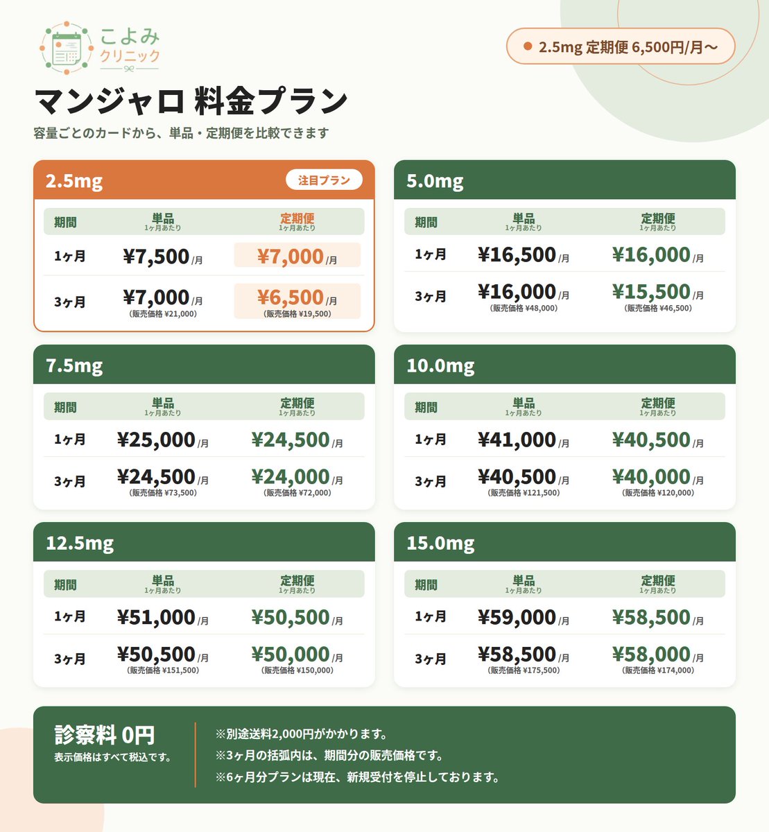 Koyomi_Clinic's tweet photo. 【🌿マンジャロ最安値6,500円〜🌿】
8/21（金）よりオープン！！

━━━━━━━━━━━━
マンジャロ価格（1ヶ月あたりの価格）
・2.5mg　6,500円〜
・5.0mg　15,500円〜
・7.5mg　24,000円〜
━━━━━━━━━━━━

※診察料 0円
※送料2,000円（冷蔵便のみ）
※診察予約枠の制限なし、当日〜翌日の診察が可能
※診察後、2営業日以内を目安に発送

購入の流れ
1. サイトにアクセス（https://t.co/BJHq1pTgti）
2. 希望のお薬を選択
3. 購入手続きに進み、支払い情報を入力の上、購入
4. 購入完了メールより、問診票を回答
5. 医師の診察の上、ご自宅に配送

気になることがあれば、LINEで即時対応可能ですので、ご気軽にご連絡ください！📩
https://
https://t.co/CrEPugCSWp

※診察の結果、医師の判断により処方できない場合があります