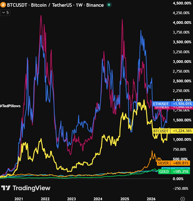 TedPillows tweet picture