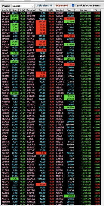 RicStunner's tweet photo. Teorik Eşleşmeler .//// 

🖥️🖥️🖥️🖥️🖥️🖥️🖥️🖥️🖥️🖥️🖥️

#borsa #bist100 #astor #thyao #asels #tupras #ttkom #odas #froto #halkb https://t.co/QxeWJdvVRd