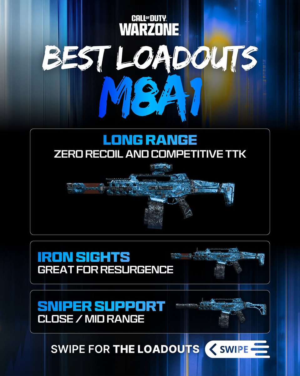 MaxWendeldeO's tweet photo. 🚨 WARZONE’S BEST ZERO RECOIL M8A1 LOADOUT!

No clickbait here: with the full auto barrel, this is the easiest gun to use in Warzone!

M8A1 Long Range • M01-21XI3-S9M5V-IJ11
M8A1 Sniper Support • M01-A2L5R-711
M8A1 Iron Sights • M01-5XMJM-NMRB1-1 https://t.co/Tevem8hj4L