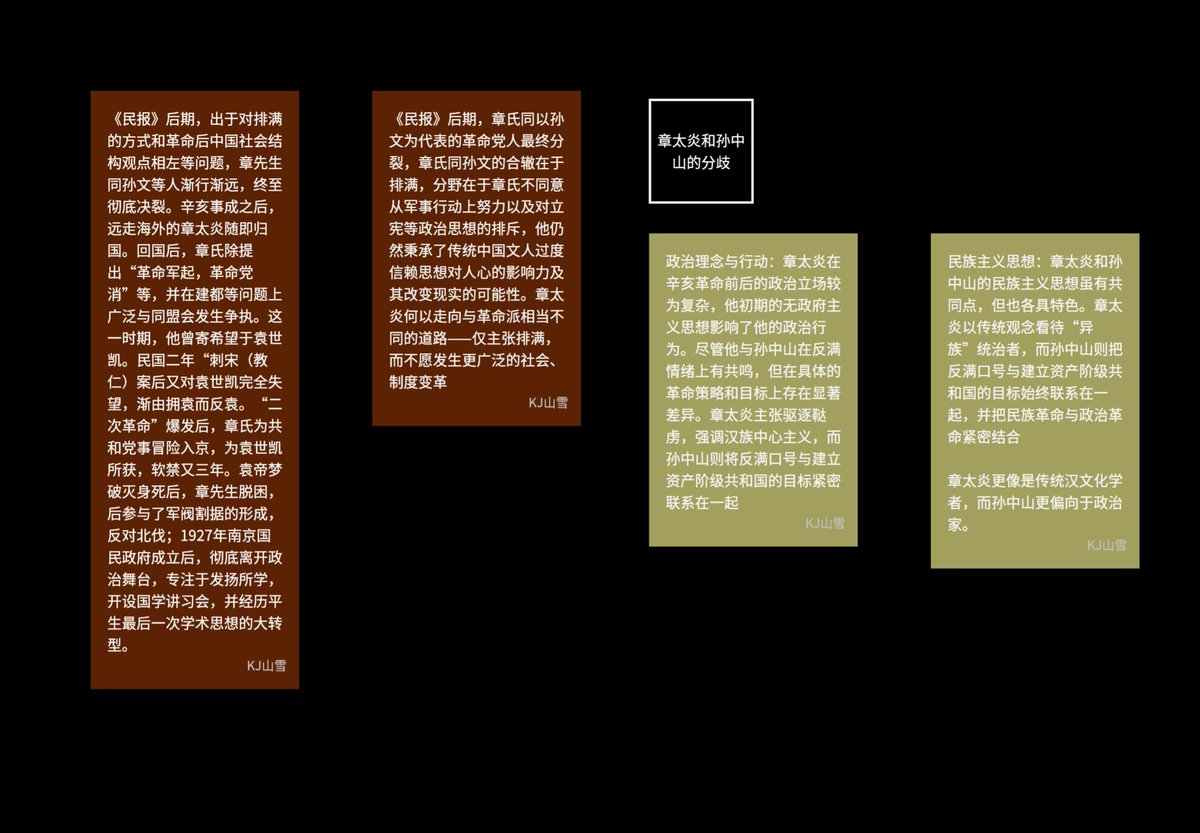 k999joe's tweet photo. @bjahu2000 对排满以后的中国如何发展，章太炎和孙中山在政治观点上有严重的分歧。章太炎思想底色是汉族中心非常热衷，理论水平又非常高。孙中山接受的是西方民主自由价值观，要求建立一个能平均地权，平稳过渡的类美国式民主共和国，孙中山更像是政治家，民族主义革命是手段而不是目的。所以政治纲领进行了改变 https://t.co/pO7MWIXLns