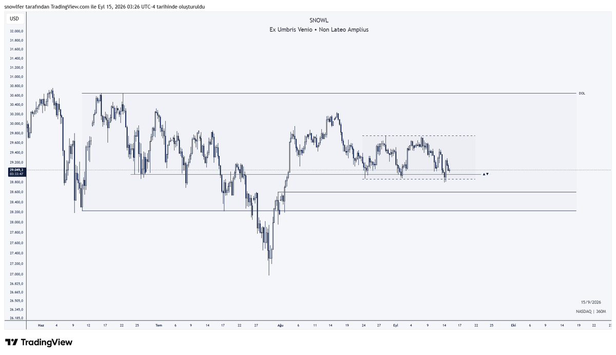 snowlfer's tweet photo. #NASDAQ
DOL above. Wide open
Let LTF show the route

Observe. Align. Execute. https://t.co/sF8eJfHRAk