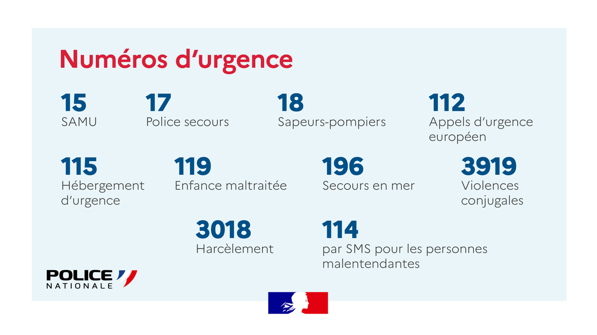PoliceNat80's tweet photo. #GestesQuiSauvent |  ⚠️ En cas d’urgence, adoptez le bon réflexe et 📞  composez le numéro adapté à votre situation.
✅Accessible 7J/7 24H/24 https://t.co/duG34ZiVNF