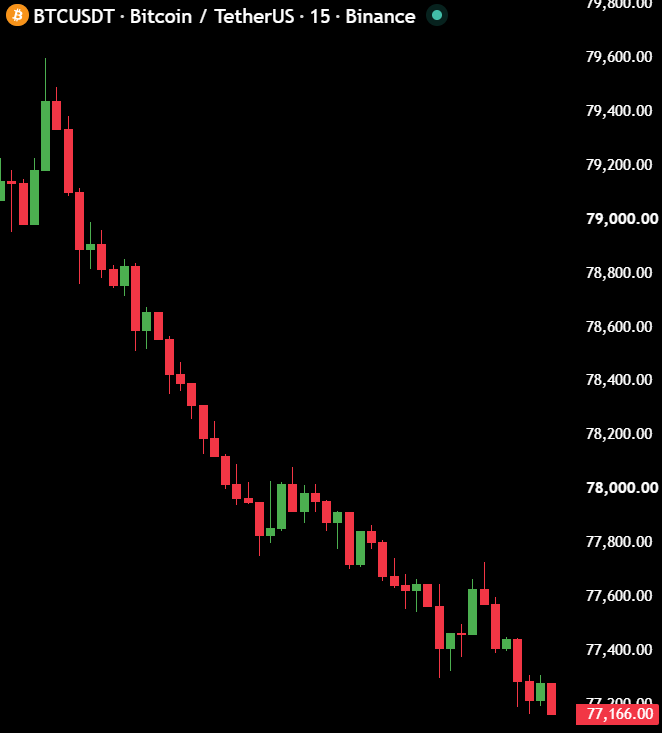 MaxCrypto's tweet photo. THIS IS 100% MANIPULATION. https://t.co/DqMbCG2XJF