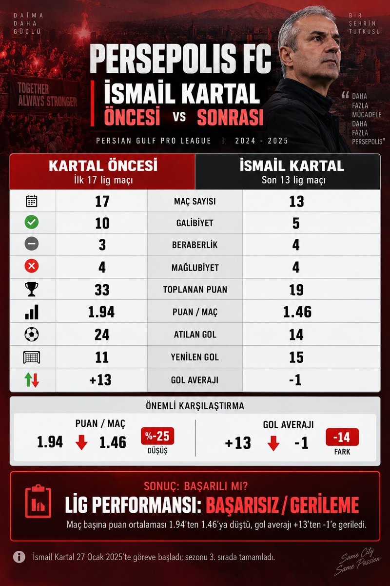 smhask's tweet photo. İsmail Kartal'ın CV. https://t.co/pig1W77KL0