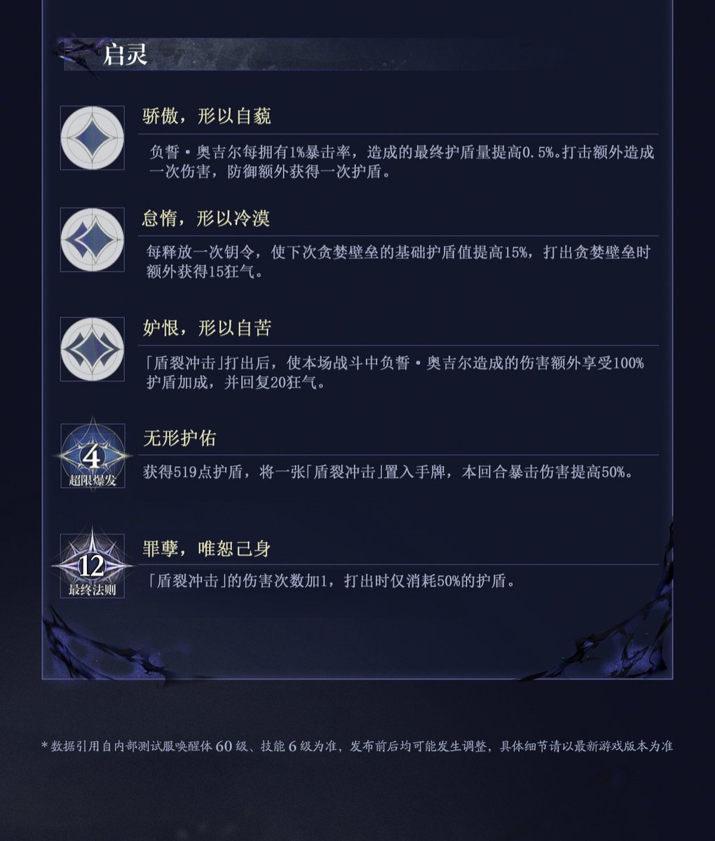 kelp_0617's tweet photo. Morimens┊V2.6.1Ogier:Oathbound  ✦Awakener&amp; Wheel of Destiny Introduction
#忘却前夜 #Morimens  #Ogier #OgierOathbound
✦ GooglePlay：https://t.co/KTQQ2WK3XC
✦ AppStore：https://t.co/ze1iiPDDhy
✦ Steam：https://t.co/DLjQSIOQlZ https://t.co/3oDMDfQ5Zm