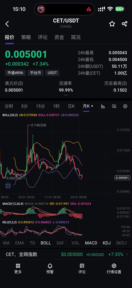daoba2030's tweet photo. 0.005回收，你们觉得viabtc和coinex的杨海波体面吗？ https://t.co/6XkQ6blBsb
