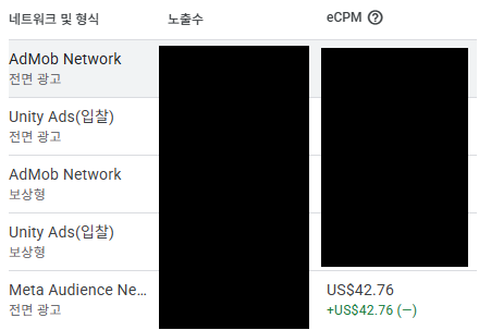 patatodev's tweet photo. 애드몹 미디에이션에 Meta Audience Network가 연결안되던거는 시간 지나니 자동으로 연결됐다.. https://t.co/R3N9N38wuW