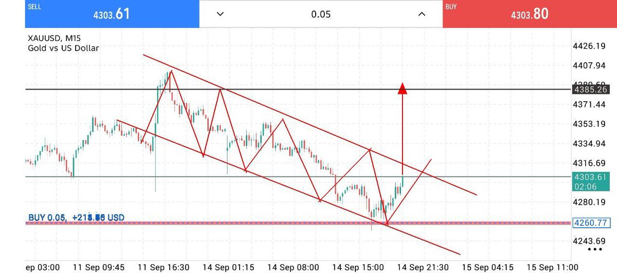 TRADERMAZHAR tweet picture