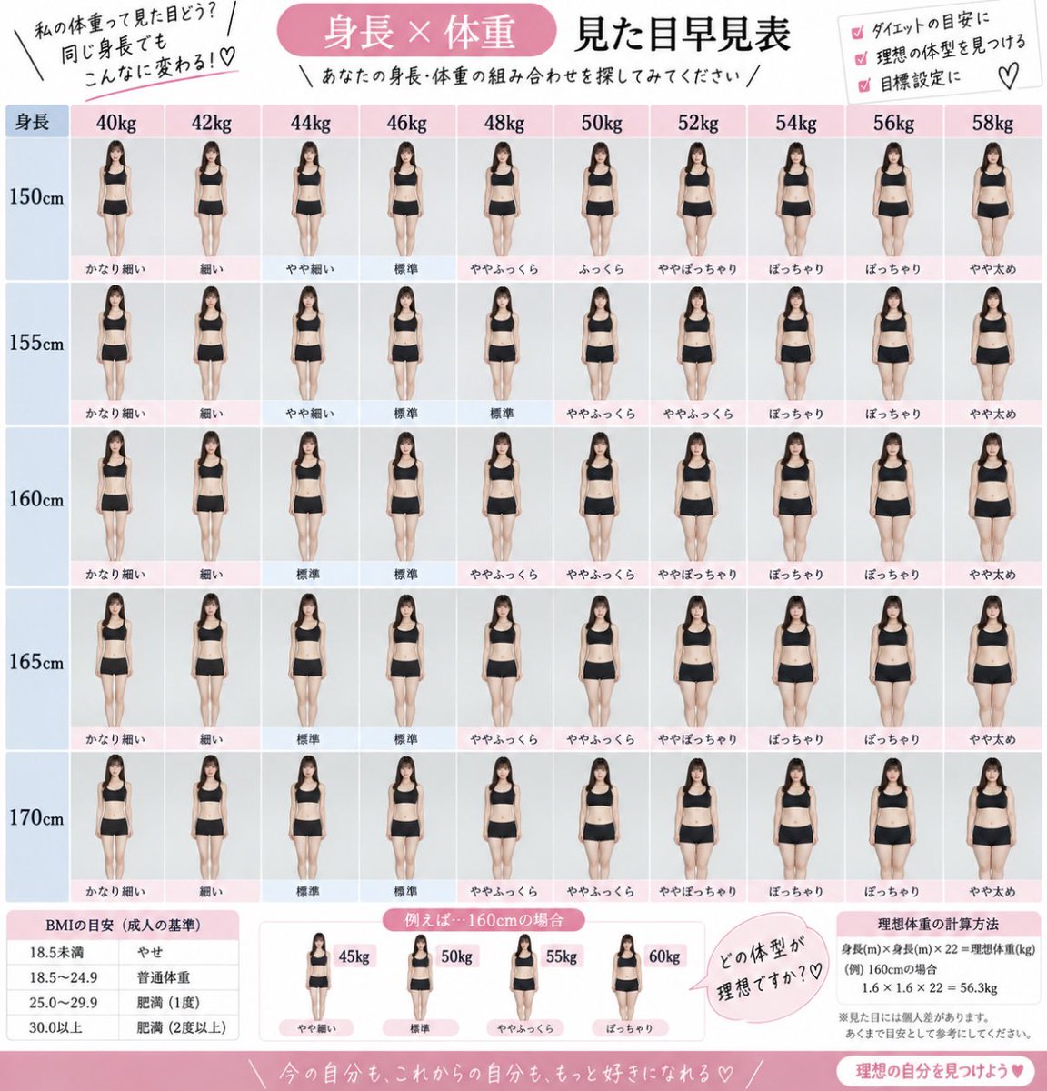5G5ur's tweet photo. 身長×体重見た目早見表⬇️ https://t.co/ERR6EBVVCx