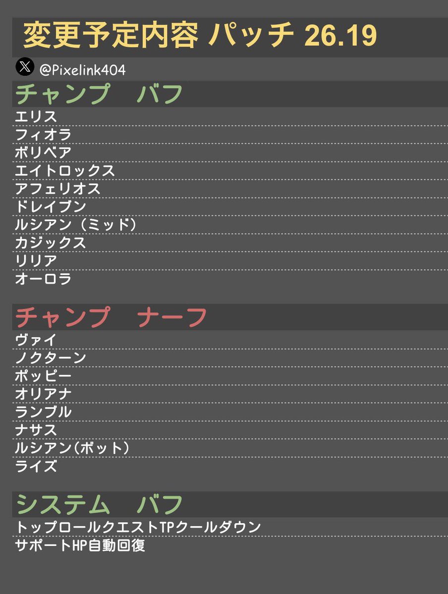 Pixelink404's tweet photo. 【LOLパッチ 26.19】     
📝変更予定内容               
※詳細は後日　
 #LOLパッチ #LOL https://t.co/IeptdEjWdH