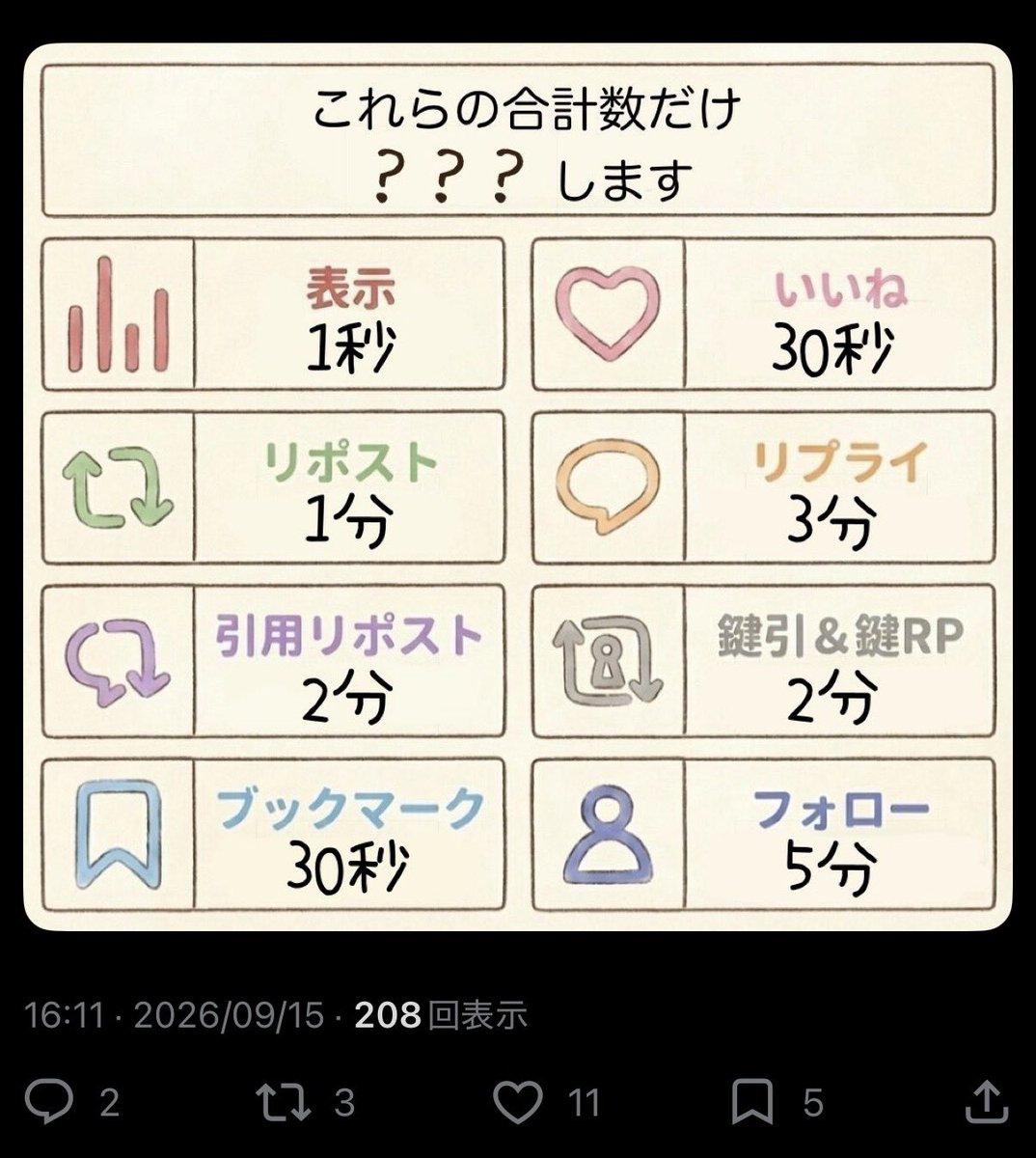 haru_uark's tweet photo. 表示 208秒(3分28秒)
いいね 330秒(5分30秒)
リポスト 2分
リプライ 6分
引用リポスト 2分
ブクマ 150秒(2分30秒)
フォロワー 15分

36分28秒…💕💢
これからやります…💕💢💢 https://t.co/40qVopfb0k