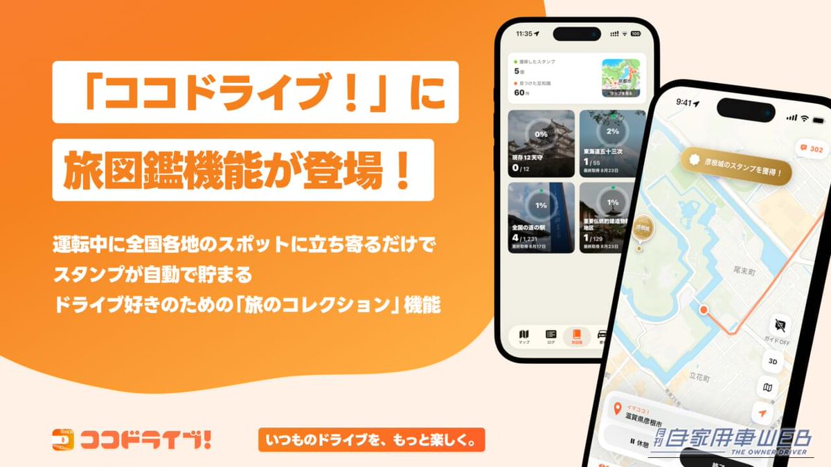 jikayosha's tweet photo. 【 ドライブ中のスタンプ集め、楽しすぎる！ 】

株式会社Nexgearが、ドライブエンタメアプリ「ココドライブ！」に、新機能「旅図鑑」を追加しました。

対象スポットに立ち寄るだけでスタンプが自動獲得でき、現地でのスマホ操作が不要で安全運転を保てます。

収録スポットは1400超で、現存する十二天守や東海道五十三次も対象となっています。

詳細はこちら👇
https://t.co/ERB5EbyLKR