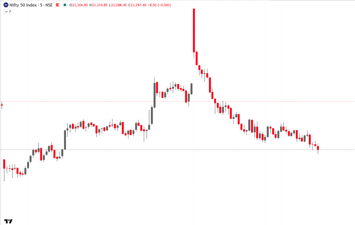 niftyclubz's tweet photo. #Nifty50
What is this pattern called?
Correct answers only. https://t.co/3JXPUkHSYX