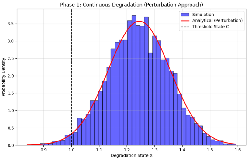 CivilEng_MDPI's tweet photo. 📚 New research published!

🏢 Catastrophic Jump Phenomena in Infrastructure Deterioration explores the limits of conventional analytical methods and AI-based maintenance strategies using RNNs and large-scale simulations. 🤖

👉 https://t.co/42YZRM0uqp

#CivilEng  #AI #RNN https://t.co/tNOZWpNhna