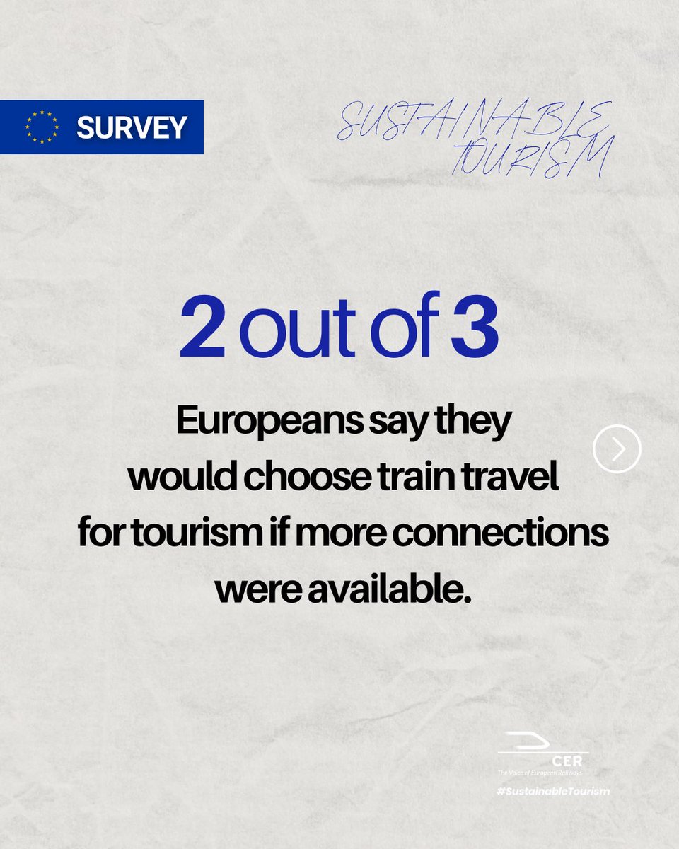 CER_railways's tweet photo. NEW🚨| A recent EU survey shows that European citizens support promoting train travel as a key step towards making tourism in Europe more sustainable.

(1/2) #EUTourism https://t.co/GLUEiqyNbS