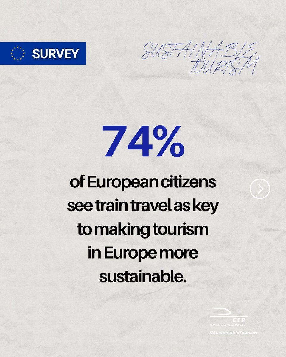 CER_railways's tweet photo. NEW🚨| A recent EU survey shows that European citizens support promoting train travel as a key step towards making tourism in Europe more sustainable.

(1/2) #EUTourism https://t.co/GLUEiqyNbS