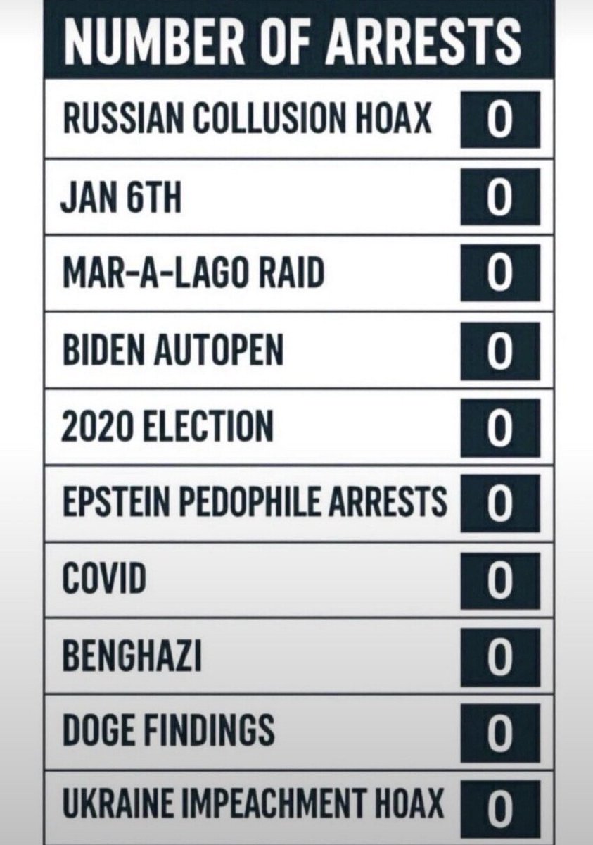 827js's tweet photo. When are they going to arrest anyone. https://t.co/JePFAukN7z