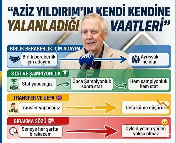 Mkenan37's tweet photo. Fenerbahçe'nin zengin kongre üyeleri; Aziz Yıldırım tarafından kandırılmayı kendinize yediriyor musunuz? https://t.co/yU6gBymh2r