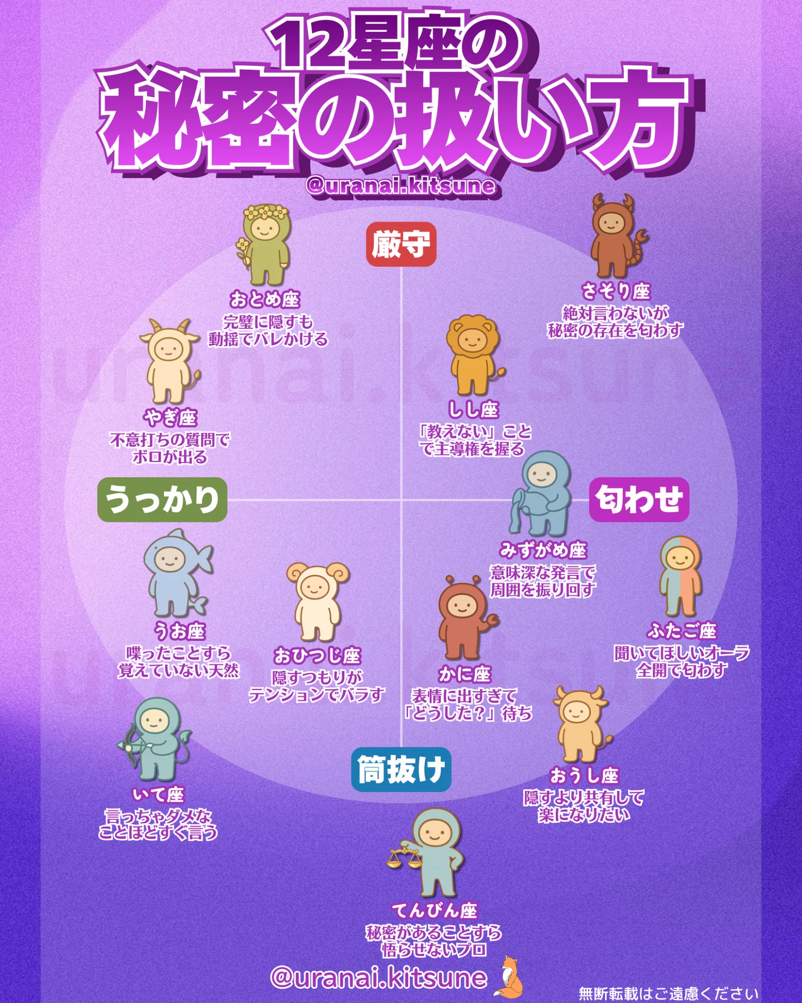 キツネ占い on X: 