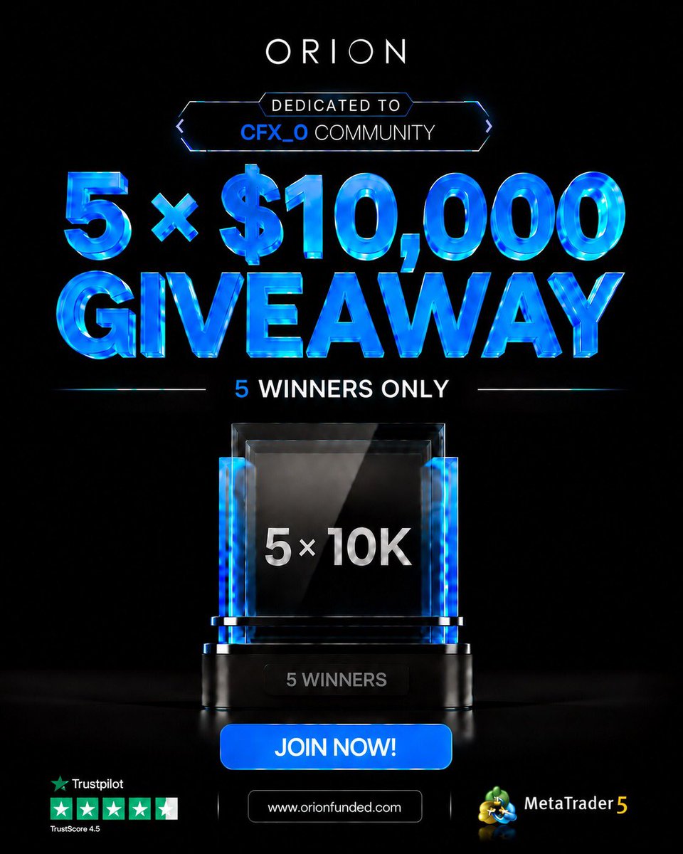 CFX__0's tweet photo. We’re giving back to the community 👀🔥
Total Prize: $50,000 — (5 x $10,000 Funded Accounts) 💰📈

Follow @Orionfundedcom, @OrionAffiliates &amp; @CFX__0

Like, Repost &amp; Mention 2 traders

Use code :CFX_050  for 50% off

Don’t miss out — Enter Now 🫡🔥
Wishing you all the best https://t.co/rRaVwZMvP4