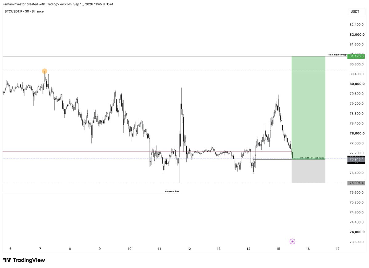 ryukXBT's tweet photo. longed $btc https://t.co/l3g2hlX2zO