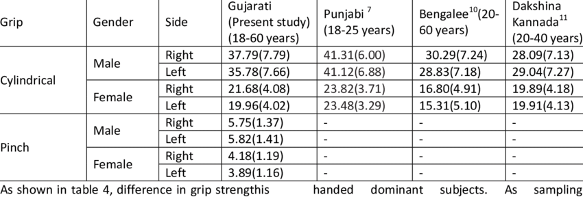 Indianwarrior88's tweet photo. @RaheemOnTop @sonoraSultan @Indikur There are actually more Indian men playing D1 level basketball in America than Asians or Latinos despite both them being higher in numbers and longer in America. Also Indian males are 5 ft 10 in the west and have higher grip strength than white men by per capita https://t.co/uJa6nHmVgg