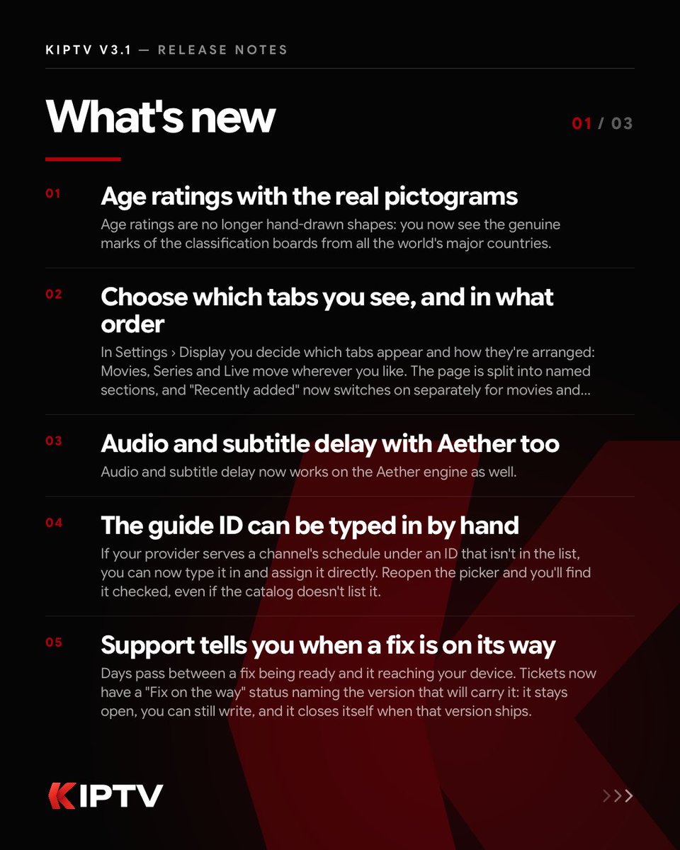 kiptvapp's tweet photo. 🚀 #KIPTV v3.1 is on the way! See what's new 👇

✨ 𝗔𝗴𝗲 𝗿𝗮𝘁𝗶𝗻𝗴𝘀 𝘄𝗶𝘁𝗵 𝘁𝗵𝗲 𝗿𝗲𝗮𝗹 𝗽𝗶𝗰𝘁𝗼𝗴𝗿𝗮𝗺𝘀
Age ratings are no longer hand-drawn shapes: you now see the genuine marks of the classification boards from all the world's major countries.

✨ 𝗖𝗵𝗼𝗼𝘀𝗲 𝘄𝗵𝗶𝗰𝗵 𝘁𝗮𝗯𝘀 𝘆𝗼𝘂 𝘀𝗲𝗲, 𝗮𝗻𝗱 𝗶𝗻 𝘄𝗵𝗮𝘁 𝗼𝗿𝗱𝗲𝗿
In Settings › Display you decide which tabs appear and how they're arranged: Movies, Series and Live move wherever you like. The page is split into named sections, and "Recently added" now switches on separately for movies and for live TV.

✨ 𝗔𝘂𝗱𝗶𝗼 𝗮𝗻𝗱 𝘀𝘂𝗯𝘁𝗶𝘁𝗹𝗲 𝗱𝗲𝗹𝗮𝘆 𝘄𝗶𝘁𝗵 𝗔𝗲𝘁𝗵𝗲𝗿 𝘁𝗼𝗼
Audio and subtitle delay now works on the Aether engine as well.

✨ 𝗧𝗵𝗲 𝗴𝘂𝗶𝗱𝗲 𝗜𝗗 𝗰𝗮𝗻 𝗯𝗲 𝘁𝘆𝗽𝗲𝗱 𝗶𝗻 𝗯𝘆 𝗵𝗮𝗻𝗱
If your provider serves a channel's schedule under an ID that isn't in the list, you can now type it in and assign it directly. Reopen the picker and you'll find it checked, even if the catalog doesn't list it.

✨ 𝗦𝘂𝗽𝗽𝗼𝗿𝘁 𝘁𝗲𝗹𝗹𝘀 𝘆𝗼𝘂 𝘄𝗵𝗲𝗻 𝗮 𝗳𝗶𝘅 𝗶𝘀 𝗼𝗻 𝗶𝘁𝘀 𝘄𝗮𝘆
Days pass between a fix being ready and it reaching your device. Tickets now have a "Fix on the way" status naming the version that will carry it: it stays open, you can still write, and it closes itself when that version ships.

🔺 𝗔𝗲𝘁𝗵𝗲𝗿 𝗲𝗻𝗴𝗶𝗻𝗲 𝘂𝗽𝗱𝗮𝘁𝗲𝗱
Aether engine updated to 6.85.0: live channels start much faster.

🔺 "𝗥𝗲𝗰𝗲𝗻𝘁𝗹𝘆 𝗮𝗱𝗱𝗲𝗱" 𝗻𝗼 𝗹𝗼𝗻𝗴𝗲𝗿 𝗿𝗲𝗽𝗲𝗮𝘁𝘀 𝘁𝗵𝗲 𝘀𝗮𝗺𝗲 𝘁𝗶𝘁𝗹𝗲
Providers load the same movie into several categories or qualities, and the row ended up showing the same title over and over. The row now groups the copies and shows only the main title, with a badge counting how many there are.

🛠️ 𝗣𝗹𝗮𝘆𝗲𝗿 𝗳𝗶𝘅𝗲𝘀
On catch-up and replay content the scrubber works again and, after an error, the channel no longer falls into a reload loop that drained the provider's connections and forced you to restart the app. Aether's subtitles no longer linger on screen while the video is paused, and appear at the right moment. On MPV the frame counter no longer doubles its value on interlaced streams.

🛠️ 𝗧𝗵𝗲 𝘃𝗲𝗿𝘀𝗶𝗼𝗻 𝗽𝗶𝗰𝗸𝗲𝗿 𝗿𝗲𝘀𝗽𝗼𝗻𝗱𝘀 𝘄𝗵𝗲𝗿𝗲 𝘆𝗼𝘂 𝘀𝗲𝗲 𝗶𝘁
In the fan of cards showing a title's versions, each card's touch area didn't match where it was drawn: with many versions you ended up hitting the wrong card, or nothing at all.

🛠️ 𝗜𝗺𝗽𝗿𝗼𝘃𝗲𝗱 𝗺𝗲𝘁𝗮𝗱𝗮𝘁𝗮 𝗺𝗮𝘁𝗰𝗵𝗶𝗻𝗴 𝗮𝗹𝗴𝗼𝗿𝗶𝘁𝗵𝗺

🛠️ 𝗨𝗜 𝗳𝗶𝘅𝗲𝘀 𝗼𝗻 𝗶𝗢𝗦/𝗶𝗣𝗮𝗱𝗢𝗦/𝘁𝘃𝗢𝗦 𝟮𝟳

💬 You come first. Your feedback shapes every release — share yours via in-app Support.