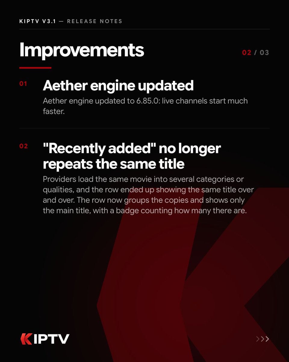 kiptvapp's tweet photo. 🚀 #KIPTV v3.1 is on the way! See what's new 👇

✨ 𝗔𝗴𝗲 𝗿𝗮𝘁𝗶𝗻𝗴𝘀 𝘄𝗶𝘁𝗵 𝘁𝗵𝗲 𝗿𝗲𝗮𝗹 𝗽𝗶𝗰𝘁𝗼𝗴𝗿𝗮𝗺𝘀
Age ratings are no longer hand-drawn shapes: you now see the genuine marks of the classification boards from all the world's major countries.

✨ 𝗖𝗵𝗼𝗼𝘀𝗲 𝘄𝗵𝗶𝗰𝗵 𝘁𝗮𝗯𝘀 𝘆𝗼𝘂 𝘀𝗲𝗲, 𝗮𝗻𝗱 𝗶𝗻 𝘄𝗵𝗮𝘁 𝗼𝗿𝗱𝗲𝗿
In Settings › Display you decide which tabs appear and how they're arranged: Movies, Series and Live move wherever you like. The page is split into named sections, and "Recently added" now switches on separately for movies and for live TV.

✨ 𝗔𝘂𝗱𝗶𝗼 𝗮𝗻𝗱 𝘀𝘂𝗯𝘁𝗶𝘁𝗹𝗲 𝗱𝗲𝗹𝗮𝘆 𝘄𝗶𝘁𝗵 𝗔𝗲𝘁𝗵𝗲𝗿 𝘁𝗼𝗼
Audio and subtitle delay now works on the Aether engine as well.

✨ 𝗧𝗵𝗲 𝗴𝘂𝗶𝗱𝗲 𝗜𝗗 𝗰𝗮𝗻 𝗯𝗲 𝘁𝘆𝗽𝗲𝗱 𝗶𝗻 𝗯𝘆 𝗵𝗮𝗻𝗱
If your provider serves a channel's schedule under an ID that isn't in the list, you can now type it in and assign it directly. Reopen the picker and you'll find it checked, even if the catalog doesn't list it.

✨ 𝗦𝘂𝗽𝗽𝗼𝗿𝘁 𝘁𝗲𝗹𝗹𝘀 𝘆𝗼𝘂 𝘄𝗵𝗲𝗻 𝗮 𝗳𝗶𝘅 𝗶𝘀 𝗼𝗻 𝗶𝘁𝘀 𝘄𝗮𝘆
Days pass between a fix being ready and it reaching your device. Tickets now have a "Fix on the way" status naming the version that will carry it: it stays open, you can still write, and it closes itself when that version ships.

🔺 𝗔𝗲𝘁𝗵𝗲𝗿 𝗲𝗻𝗴𝗶𝗻𝗲 𝘂𝗽𝗱𝗮𝘁𝗲𝗱
Aether engine updated to 6.85.0: live channels start much faster.

🔺 "𝗥𝗲𝗰𝗲𝗻𝘁𝗹𝘆 𝗮𝗱𝗱𝗲𝗱" 𝗻𝗼 𝗹𝗼𝗻𝗴𝗲𝗿 𝗿𝗲𝗽𝗲𝗮𝘁𝘀 𝘁𝗵𝗲 𝘀𝗮𝗺𝗲 𝘁𝗶𝘁𝗹𝗲
Providers load the same movie into several categories or qualities, and the row ended up showing the same title over and over. The row now groups the copies and shows only the main title, with a badge counting how many there are.

🛠️ 𝗣𝗹𝗮𝘆𝗲𝗿 𝗳𝗶𝘅𝗲𝘀
On catch-up and replay content the scrubber works again and, after an error, the channel no longer falls into a reload loop that drained the provider's connections and forced you to restart the app. Aether's subtitles no longer linger on screen while the video is paused, and appear at the right moment. On MPV the frame counter no longer doubles its value on interlaced streams.

🛠️ 𝗧𝗵𝗲 𝘃𝗲𝗿𝘀𝗶𝗼𝗻 𝗽𝗶𝗰𝗸𝗲𝗿 𝗿𝗲𝘀𝗽𝗼𝗻𝗱𝘀 𝘄𝗵𝗲𝗿𝗲 𝘆𝗼𝘂 𝘀𝗲𝗲 𝗶𝘁
In the fan of cards showing a title's versions, each card's touch area didn't match where it was drawn: with many versions you ended up hitting the wrong card, or nothing at all.

🛠️ 𝗜𝗺𝗽𝗿𝗼𝘃𝗲𝗱 𝗺𝗲𝘁𝗮𝗱𝗮𝘁𝗮 𝗺𝗮𝘁𝗰𝗵𝗶𝗻𝗴 𝗮𝗹𝗴𝗼𝗿𝗶𝘁𝗵𝗺

🛠️ 𝗨𝗜 𝗳𝗶𝘅𝗲𝘀 𝗼𝗻 𝗶𝗢𝗦/𝗶𝗣𝗮𝗱𝗢𝗦/𝘁𝘃𝗢𝗦 𝟮𝟳

💬 You come first. Your feedback shapes every release — share yours via in-app Support.