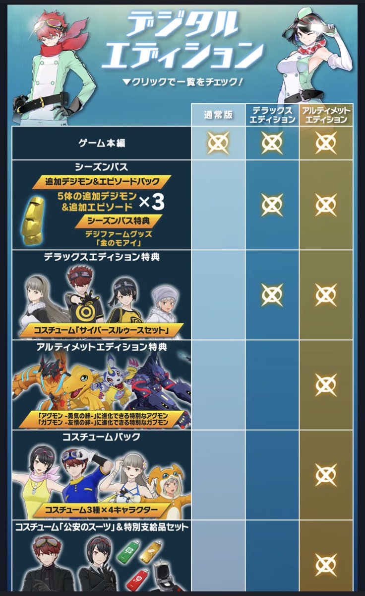 CresentBlueSky's tweet photo. @Katsuki913 
タイストセール中！
アグモンガブモンはゲーム中で手に入るからコスチューム要らなければ通常+シーズンパスでいい https://t.co/FtfOIV6oH1