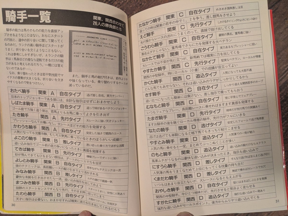 iwashitataki's tweet photo. 私が競馬にハマるきっかけとなった『ダービースタリオン全国版』に、なぜかひょっこり実名で登場していたよしとみ騎手。おたべ騎手が乗ってくれない馬によく乗ってくれてよく勝ってくれて、馬券を買うようになってからも妙に親近感を覚えていました。長～い現役生活、お疲れさまでした。 https://t.co/atJCsjsctf