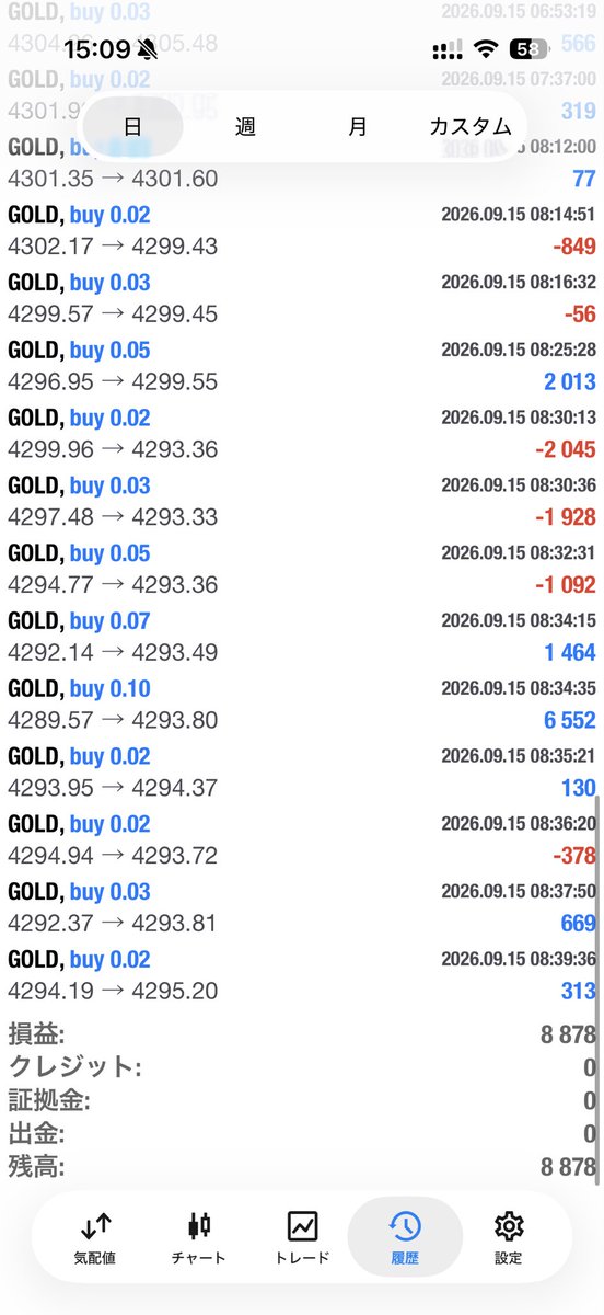 YouTubesougo7's tweet photo. 本日の運用結果📈

＋8,878円でした😊

今日もGoldは穏やかな値動きで、利確も早く危なげない取引ができた一日でした。

利益は控えめですが、こういう日をこなしつつ、大きな利益の日を待ちたいところですね。

現在残高は2,224,741円。

明日も引き続き頑張ってまいりたいと思います（EAがですが）😊 https://t.co/NOdGYMP4p7