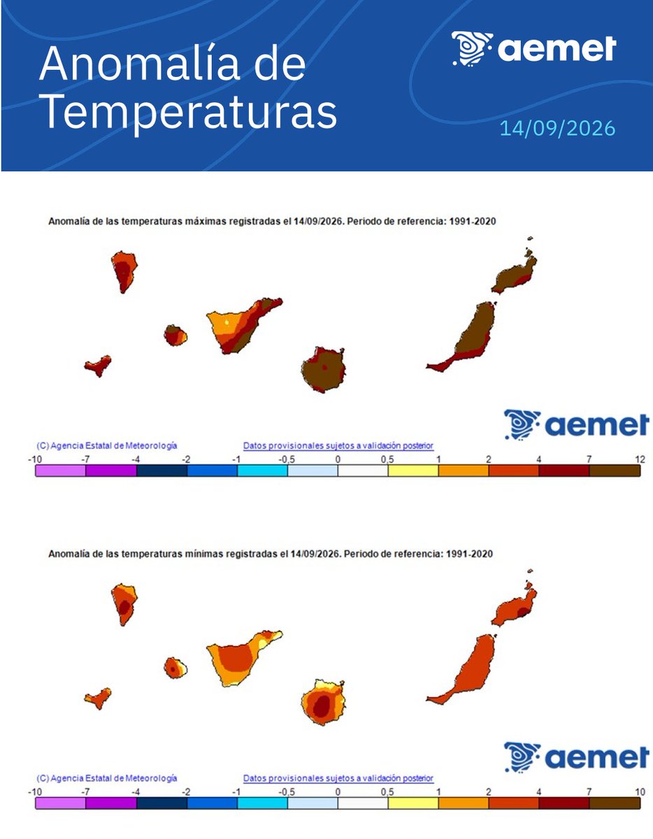 AEMET_Canarias's tweet photo. @jorgeBluBlu555 No. No es lo habitual.  Esta es la anomalía de las temperaturas máxima y mínima para el día de ayer con respecto a los valores esperados para un 14 de septiembre teniendo en cuenta un periodo de 30 años de 1991 a 2020. https://t.co/8TkFBxhcmK