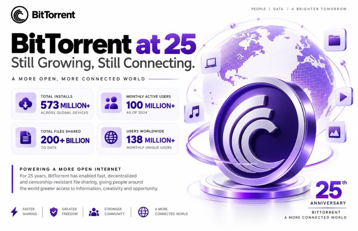 BitTorrent tweet picture