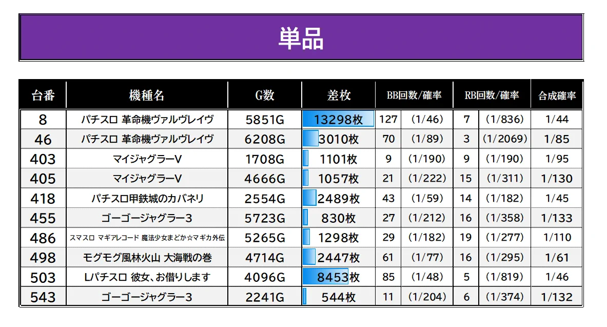 スロイベ調査隊Z@データまとめ⚡️ on X: 