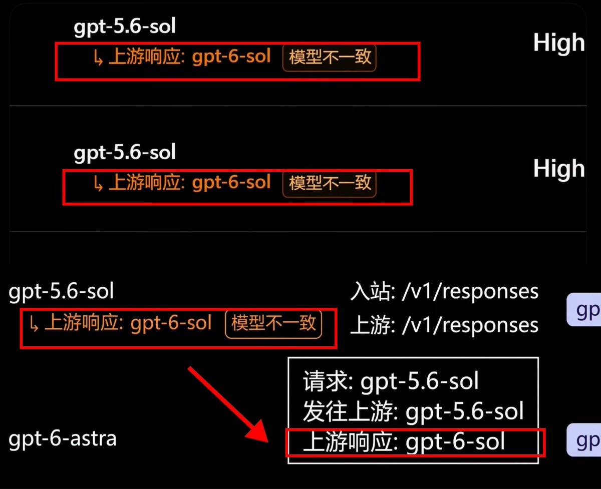 NFT_Chen's tweet photo. 🚨重磅：GPT-6 Sol已进灰度，发布进入倒计时！

选的是 gpt-5.6-sol，上游实际返回的却是 gpt-6-sol，并弹出「模型不一致」。这不是普通路由抖动，更像内部新模型已经挂上线、正在偷偷分流。

关键细节拆解：
🔹模型名已落地：上游明确���着 gpt-6-sol，不是 Astra，也不是 5.6 系列的别名。

🔹仍在灰度/内部测：界面标 High，但前端还在走 5.6-sol 入口，说明尚未正式切流、也未官宣。

🔹时间窗口很近：Astra 刚上不久，社区已在传 9/29 DevDay 前后可能一起出 Sol / Terra / Luna。

🔹定位很可能是「更快的旗舰」：此前泄露测试里，GPT-6 Sol 单次生成速度约是 Astra 的 6 倍，输出规模接近，更适合日常高强度调用。

🔹Tibo预感暗示：本周将是DevDay前的密集发布周

一句话：Astra 负责拉满能力上限，Sol 可能负责把上限变成能天天用的速度。

#GPT6Sol #OpenAI #GPT6 #AI #大模型 #灰度测试 #Tibo #SamAltman