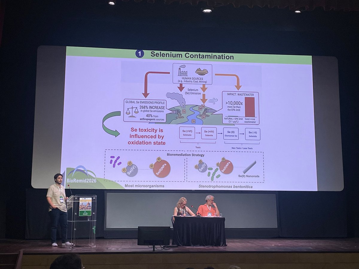 microlab103's tweet photo. Last June, our PhD Students Eduardo and @esther_peula had the pleasure of attending #BioRemid2026.

It was a great opportunity to share knowledge, exchange ideas, and connect with researchers working in the field of bioremediation. 🌱🔬

Grateful for this inspiring experience! https://t.co/xQhLcdDORi