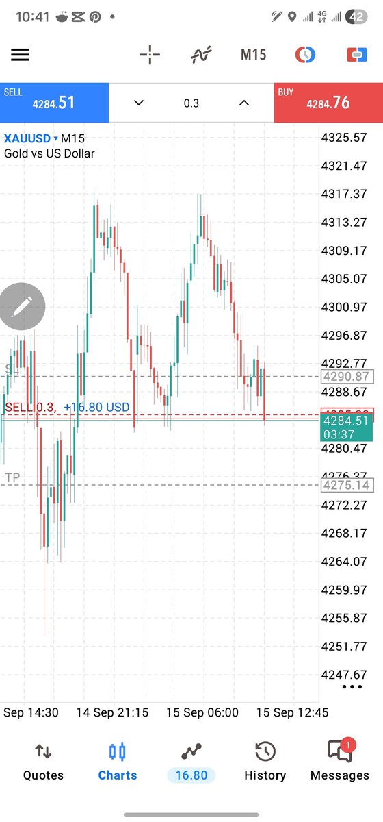 derrick_bett's tweet photo. Day 2 — Forward Testing 📊
Another trade taken as part of the journey toward $50K 
The setup was executed according to the plan. TP &amp; SL are set,  let the trade play out.
No chasing. No overtrading. Just execution and consistency..
#XAUUSD #Gold #ForwardTesting  #TradingJourney https://t.co/zO93iA4BQs