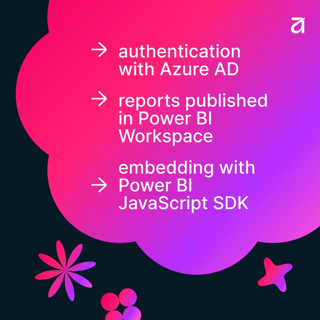 avantithq's tweet photo. 📔 Educational Tuesday - Power BI embedded
Whether you're building a SaaS platform, a customer portal, or extending your SharePoint, embedded analytics provides an integrated end user experience.

Read more: https://t.co/woaJtZtr8o

#avantIT #powerbi https://t.co/gTFkNlJroZ