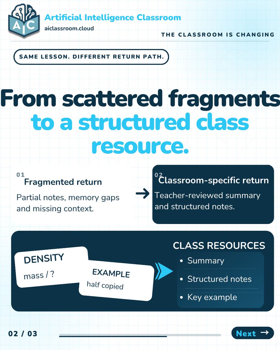 aiforclassrooms's tweet photo. Revision works best when it starts with the lesson actually taught. 📚 
AIC helps students return to the teacher’s explanation through reviewed summaries and class notes—not disconnected, generic answers. Save and share. ✨
#StudentLearning #AIInEducation #AIC https://t.co/1XwgqBL7OP