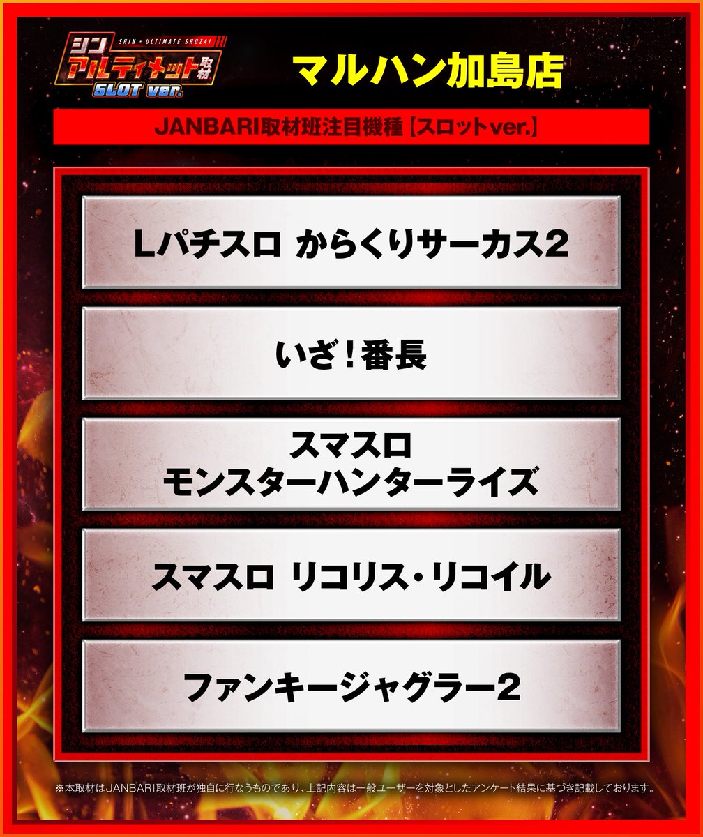 shin_ultimate's tweet photo. 明日のシンアルティメット取材情報📢

🗒️9月16日(水)

🗾大阪府
・マルハン加島店
※スロットver

厳選した取材対象機種を中心に徹底取材📝
人気の理由を調査するぞ！

☑取材詳細は画像をチェック☑

<PR> https://t.co/SfzICCiid9