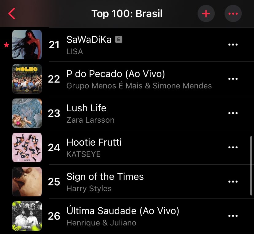 lalisabrasil's tweet photo. Apple Music Brazil 🇧🇷 — TOP 100:

#21. (+6) SaWaDiKa 
Pico: #5 

#LISA_SaWaDiKa @wearelloud https://t.co/m6bQit7hxe