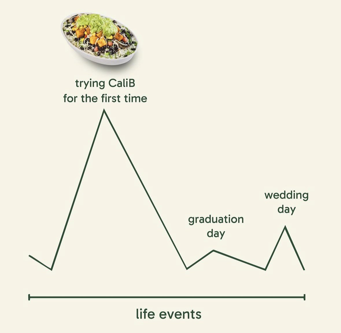 Cali_Burrito's tweet photo. it was so peak https://t.co/h2l3OJDfaf