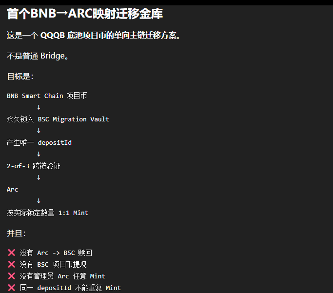StockCZ's tweet photo. 首个BNB→ARC映射迁移金库(社会实验)
ARC将于明天开链
这里有个非常有意思的社会实验，可以通过金库先行在BNB链发射代币
再通过脚本以及金库配合等ARC开链后第一时间就能通过映射将BNB发行的代币迁移至ARC链
BSC 永久锁定 + Arc 1:1 Mint + 不可逆单向迁移
成为第一个在BNB链发行ARC的代币 https://t.co/jKC6YsO5Bp