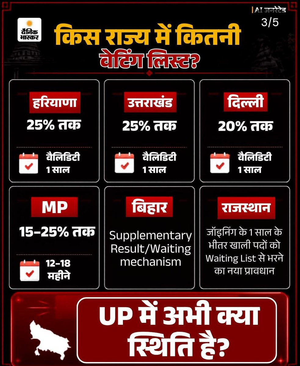 Chatraniti's tweet photo. उत्तर प्रदेश में UPSSSC में वेटिंग लिस्ट जरूरी है। इसे लागू करिए @myogiadityanath जी🔥

#WAITING_LIST_IN_UPSSSC_EXAMS https://t.co/JeO5JnDshE