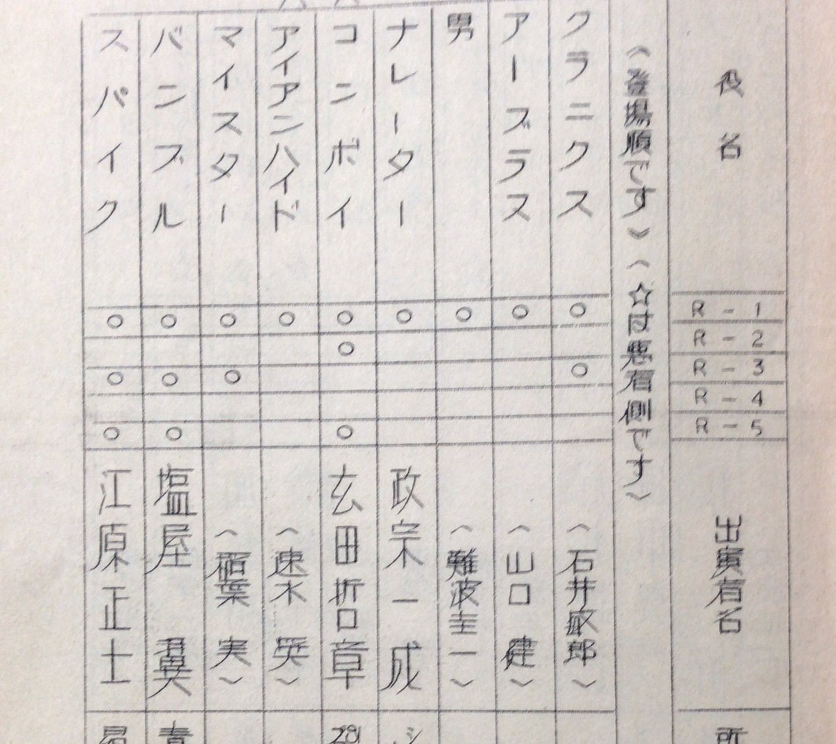 KanedaMasumi's tweet photo. 『トランスフォーマー  ザ・ムービー』いよいよ劇場公開！録音当時の使用台本です。声優に鈴木瑞穂(ユニクロン)、田中真弓(ダニエル)も参加。『スター・ウォーズ』などテレビ洋画劇場の吹替、演出のベテランスタッフによる、子供から一般を対象にした娯楽作品として楽しんでいただけたらと思います。 https://t.co/8rCyCzkF1y