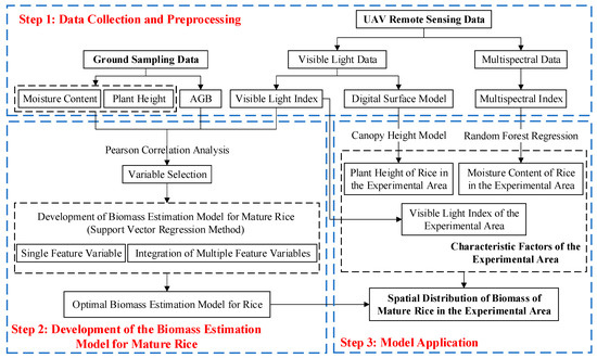 MDPIEngineering's tweet photo. Mature Rice Biomass Estimation Using UAV-Derived RGB Vegetation Indices and Growth Parameters
https://t.co/1sYTVMuAYB
#rice #UAV_imagery #AGB #RGB #vegetation_indices #growth_parameters #feature_fusion https://t.co/kcCNUmG082