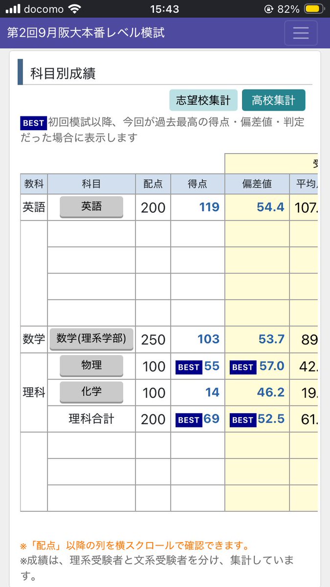 2khf2's tweet photo. 阪大本レ。
英語は6割安定してきた
数学は雑魚い
物理は特にない
化学は死ね https://t.co/8UpVo5D8ud