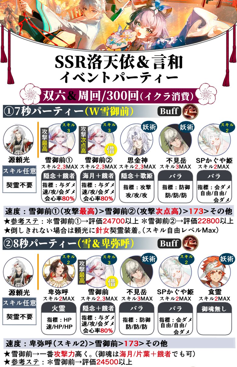 YuRi_o62's tweet photo. 【洛天依＆言和イベントパーティー】(1/3)    

イベント内のコンテンツで全通用できるパーティー一覧になります。(計2枚）
公式陣形補助と合わせて、バフ・御魂等のご確認をご利用下さい。
⚠️中国版情報を元に翻訳しているので仕様変更等ある可能性がございます。  

陣形コードは以下ツリーにて↓ https://t.co/UiZysymBcz
